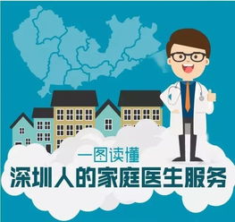 深圳率先推出家庭醫生服務規范，明天起實施！關于家庭醫生，你需要了解這些