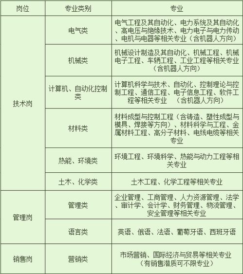 山東省泰安市人社局組織工程總承包企業(yè)組團發(fā)展行動