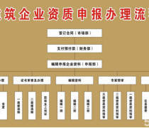 聚焦市政工程總承包資質優質商家 精選產品與全方位服務推薦